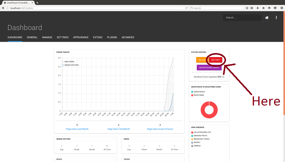 nodebb-dashboard