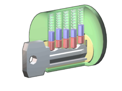 Internal workings of a physical lock and key